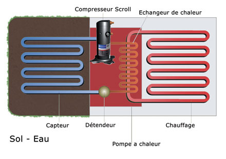 L&rsquo;extraction du gaz de schiste fait toujours débat en Belgique